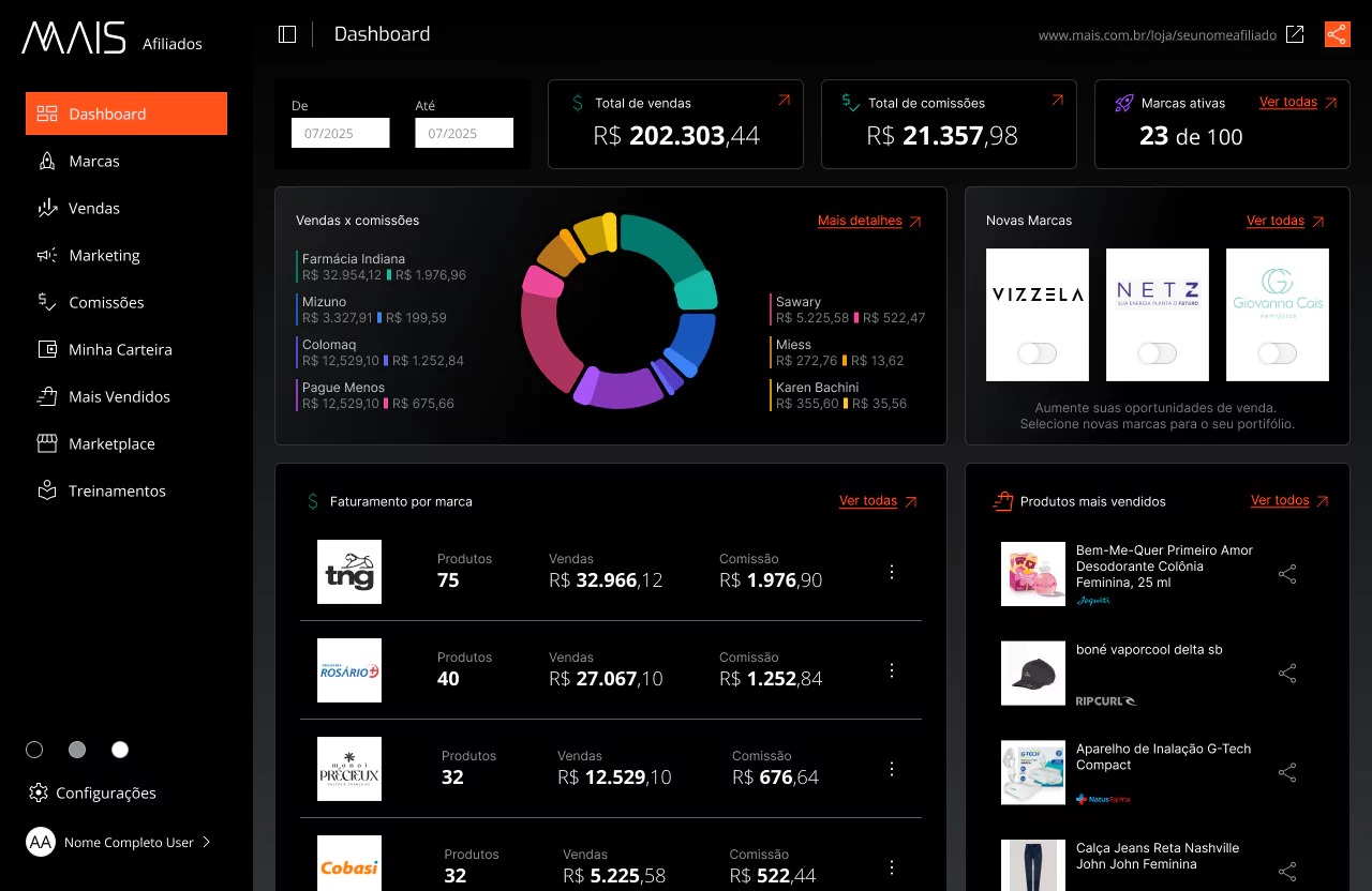 Dashboard